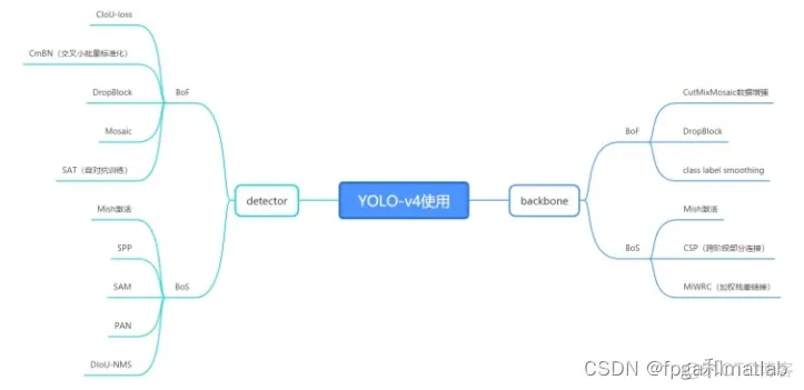 【yolov4】基于yolov4深度学习网络目标检测MATLAB仿真_深度学习_02